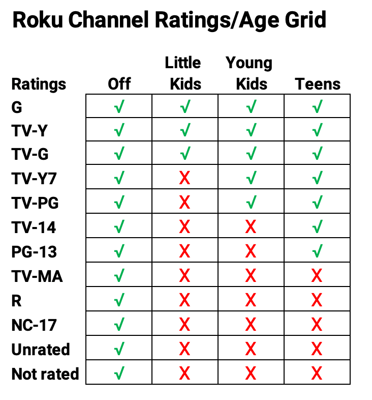Roku Channel Parental Controls