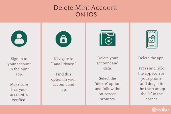 how to delete a mint account on ios