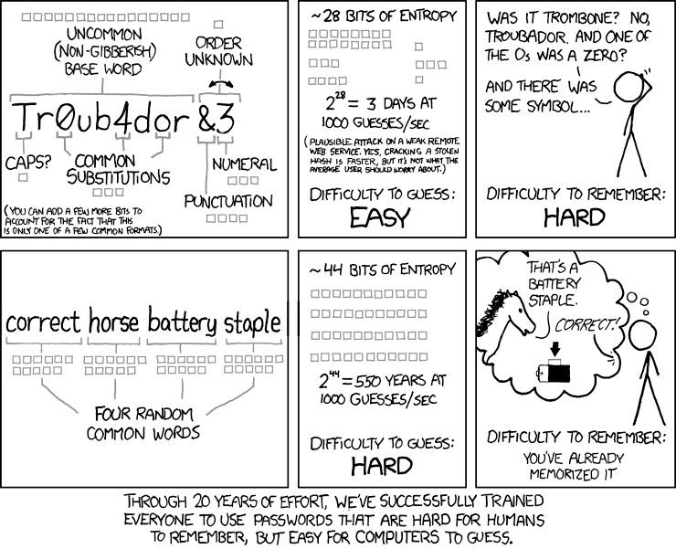 web comic xkcd about password strength