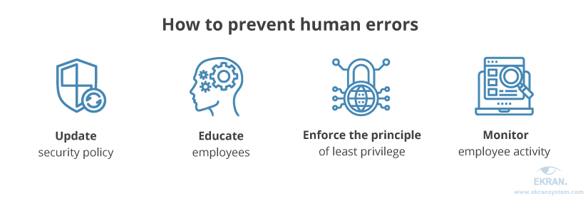 how-to-prevent-human-errors