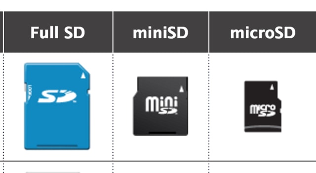 SD Card Sizes