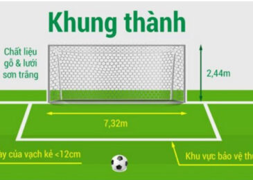 Kích thước khung thành bóng đá sân 11, 7, 5 bao nhiêu mét?