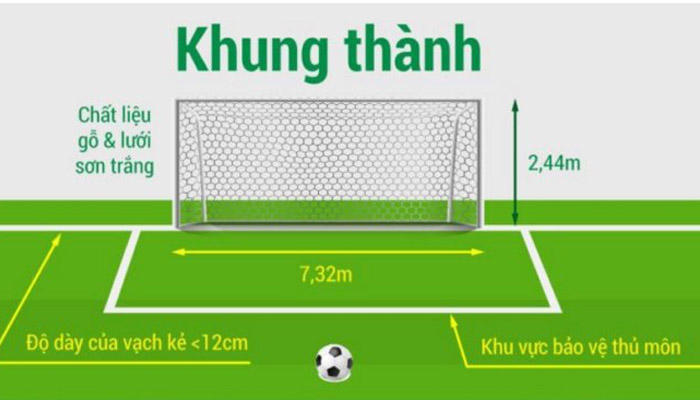 kích thước khung thành sân 11